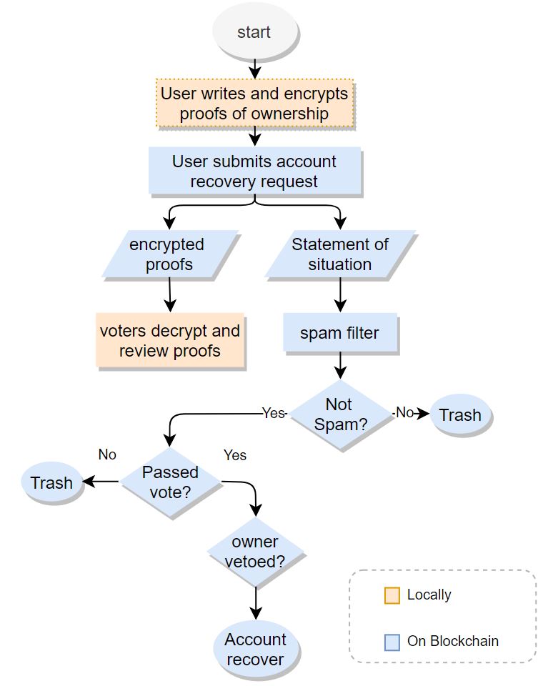scales-spam-1.JPG